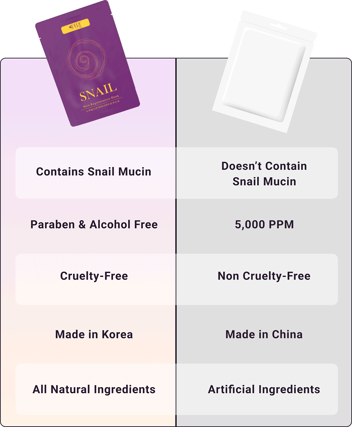 Our Snail Mask vs others