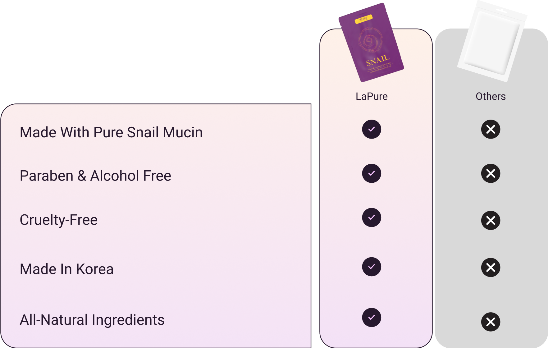 Our snail mask vs others'